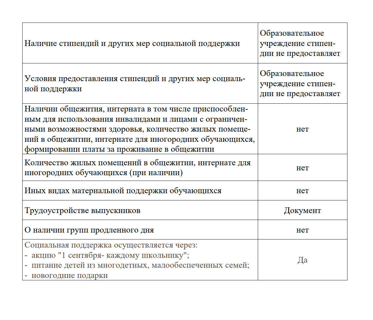 Наличие стипендий и других мер социальной поддержки_1.jpg